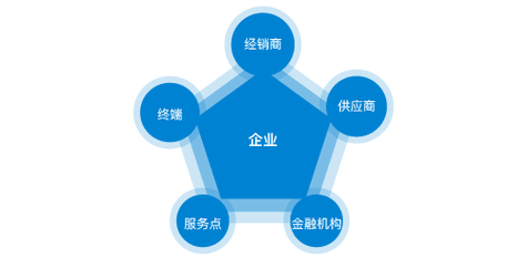 深圳市餐饮管理有限公司经营范围
