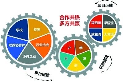连锁餐饮运营与管理