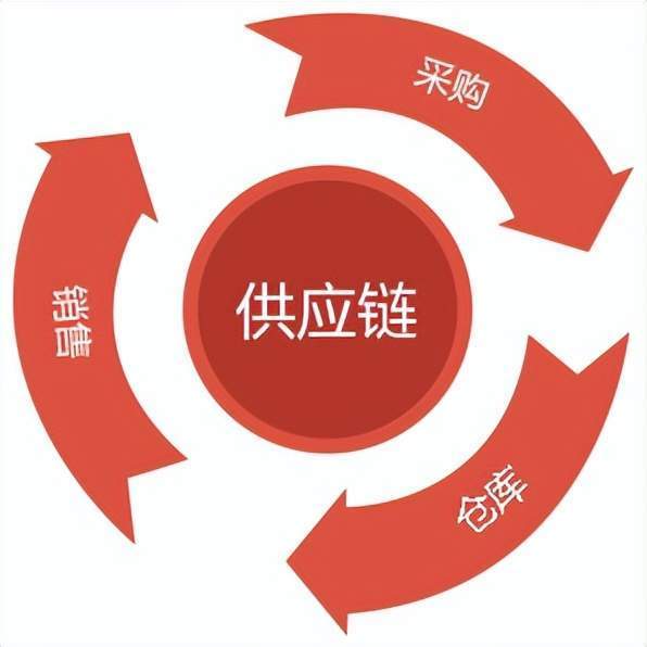 餐饮管理五大常识